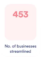 number of business steamlines enterprise application