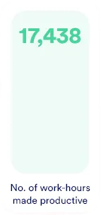 number of work hours made productive enterprice applications