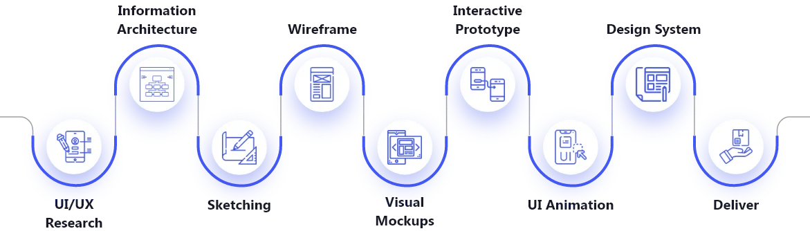 UI/UX Design and Development