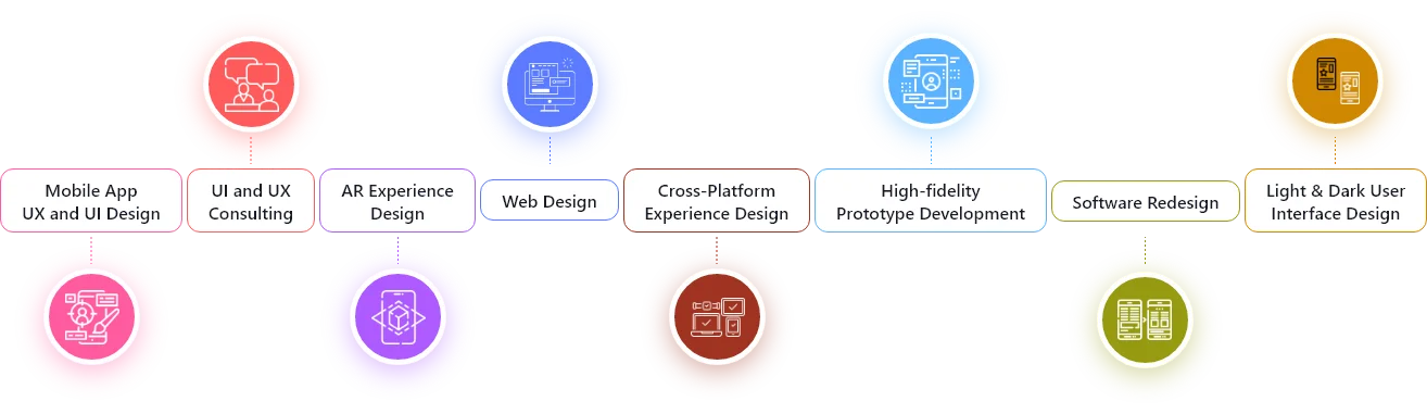 UI/UX Design and Development Services